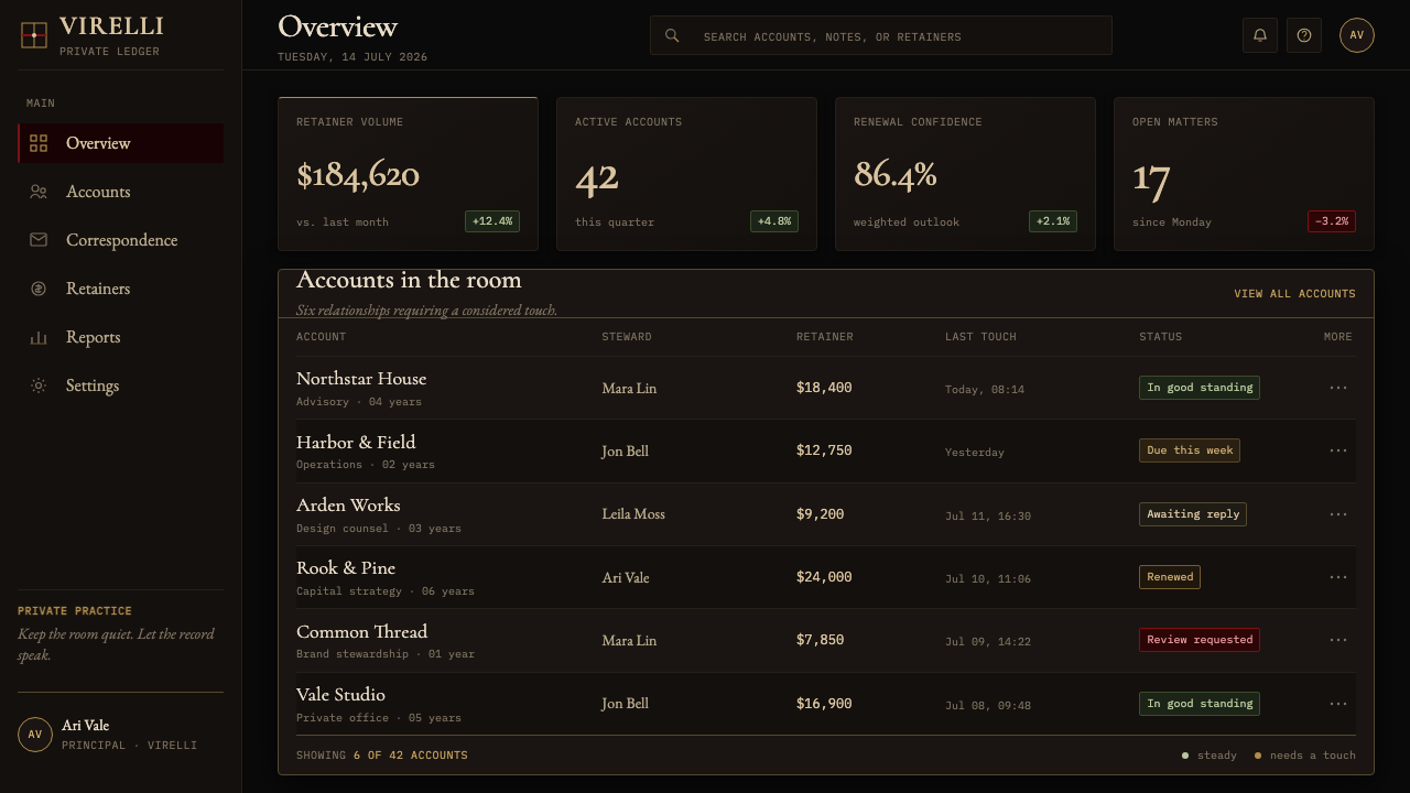 The Godfather (1972) design style applied to a Dashboard