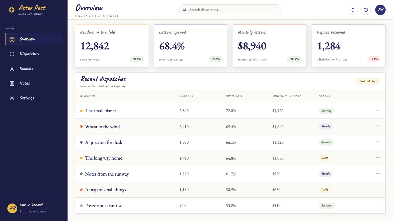 The Little Prince (1943) design style applied to a Dashboard