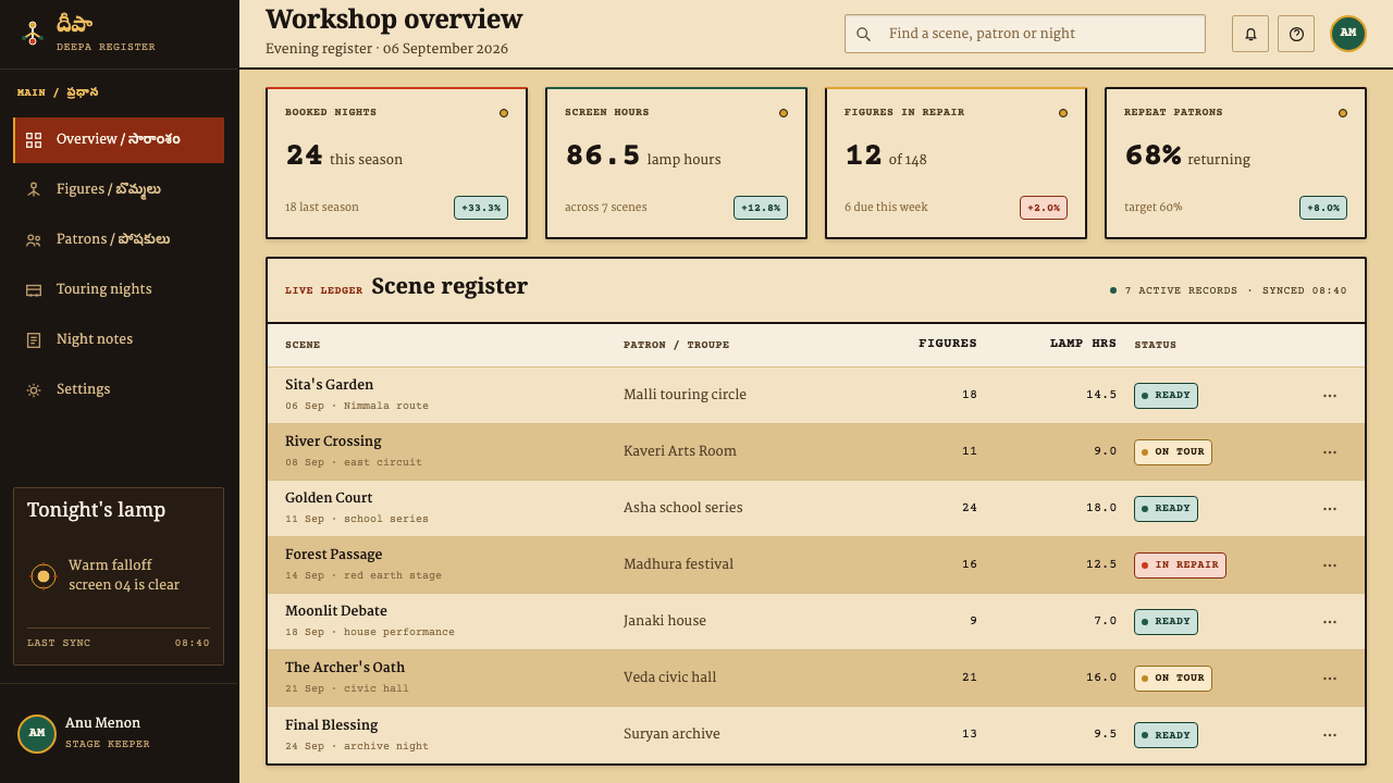 Tholu Bommalata design style applied to a Dashboard