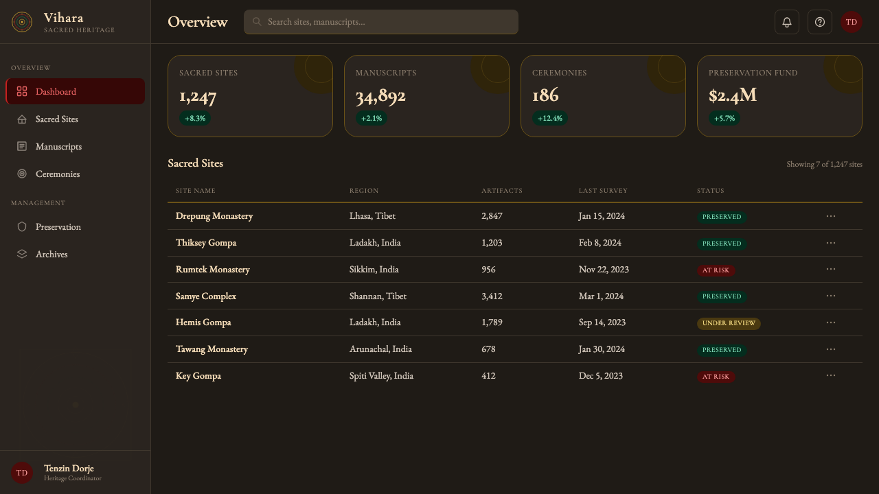 Tibetan Vajrayana Sand Mandala design style applied to a Dashboard