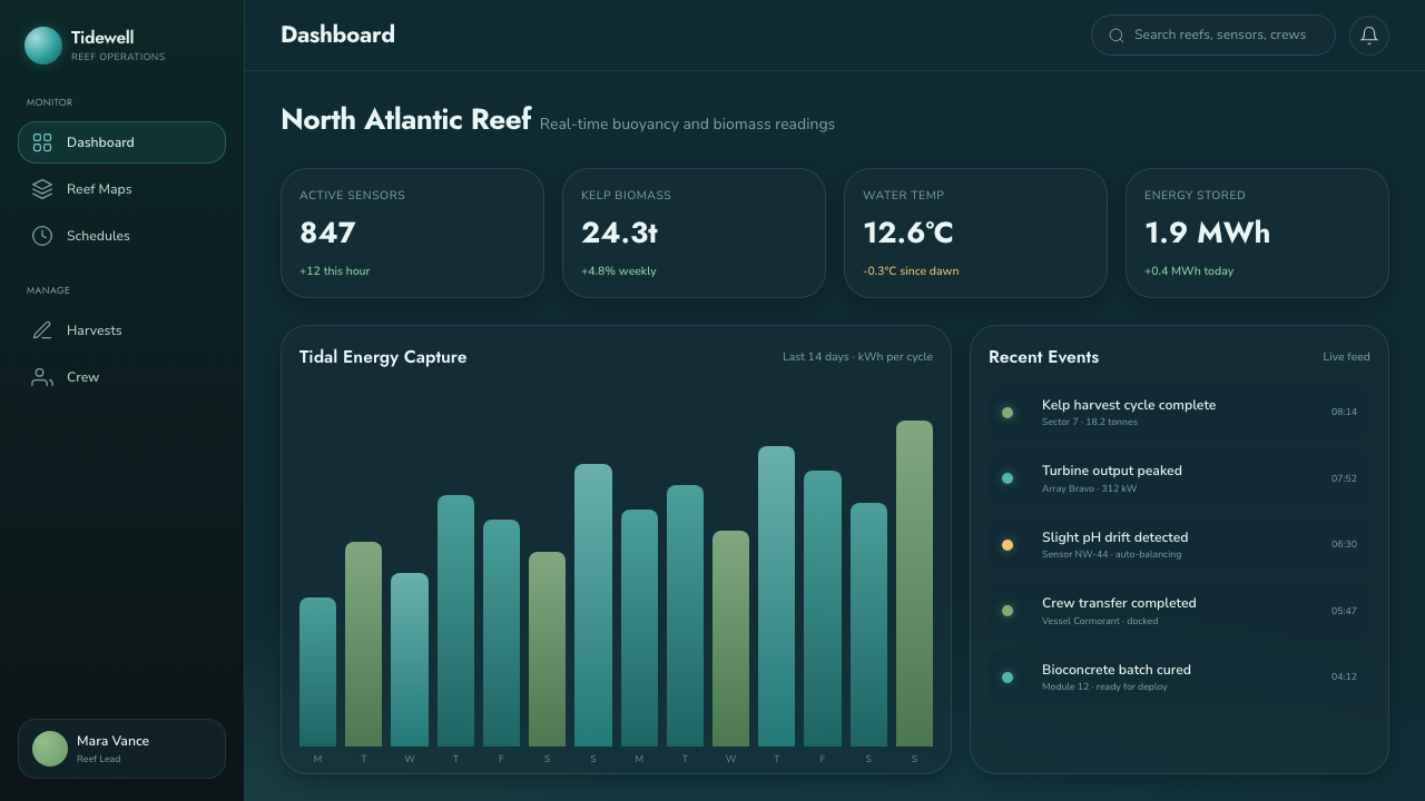 Tidalpunk design style applied to a Dashboard