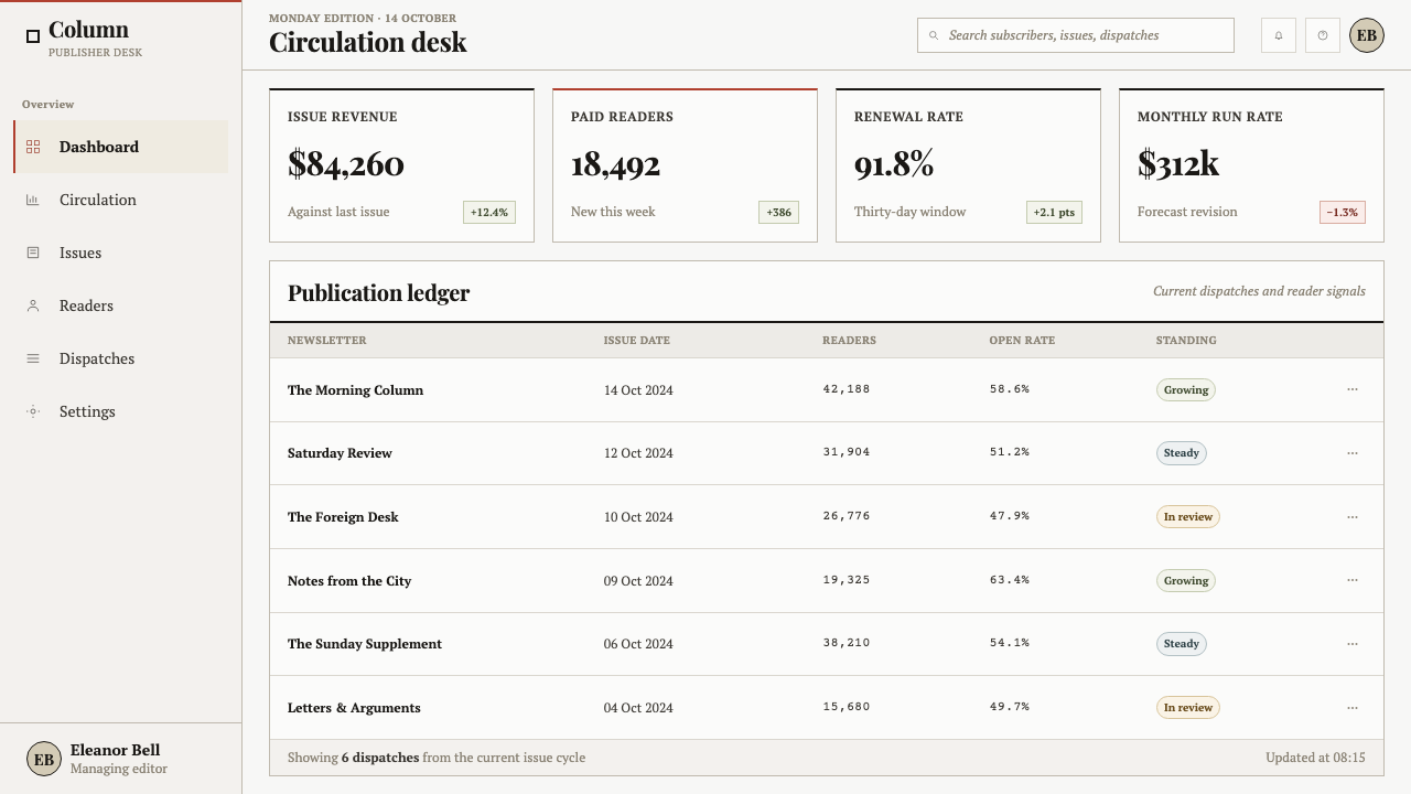 Times New Roman by Morison design style applied to a Dashboard