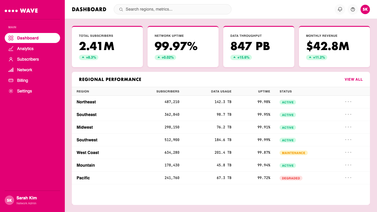 T-Mobile Magenta 设计风格用在仪表盘上