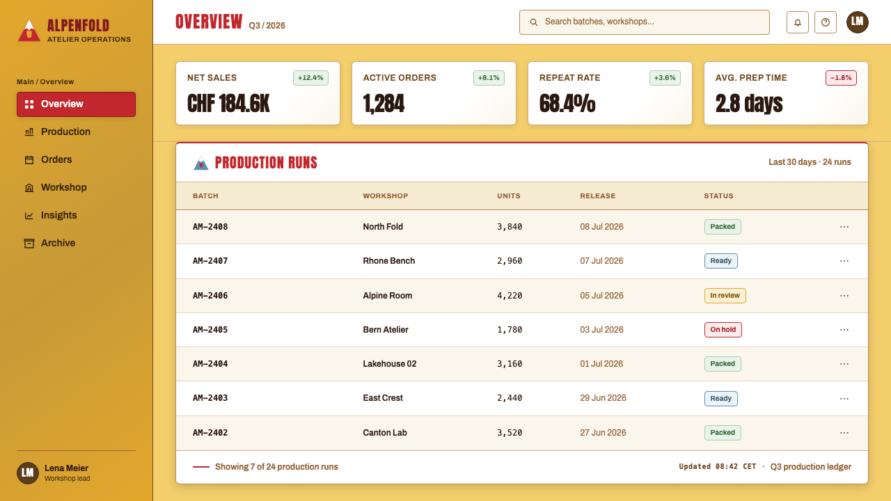 Toblerone Matterhorn (1908) design style applied to a Dashboard