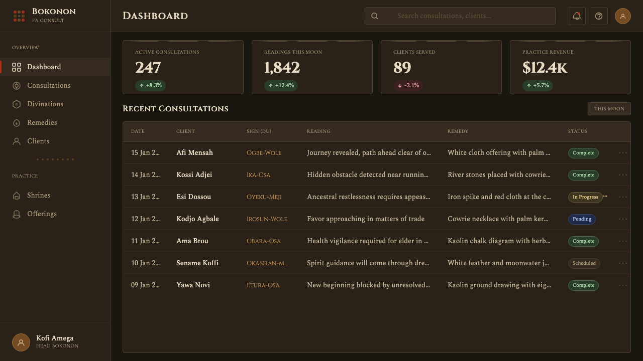 Togolese Vodun Fa Divination design style applied to a Dashboard