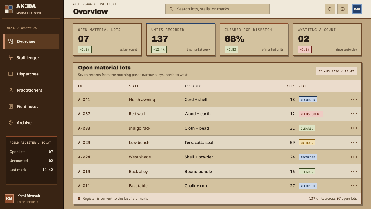 Vodun Fetish Market design style applied to a Dashboard