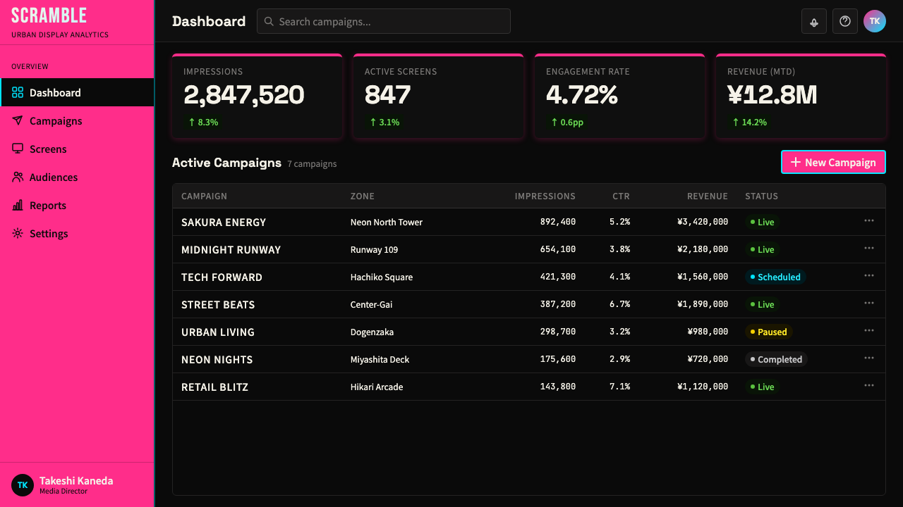 Tokyo Shibuya Scramble Neon design style applied to a Dashboard