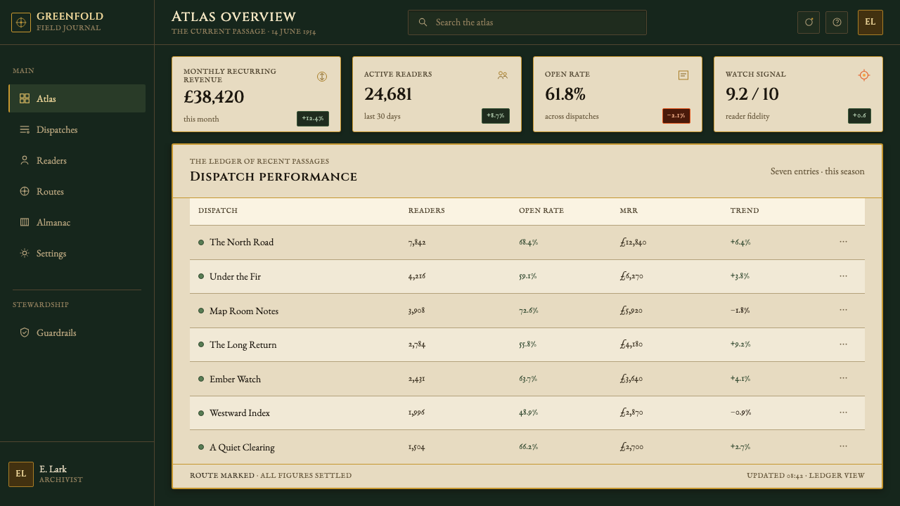 Tolkien Middle-earth (1954) design style applied to a Dashboard
