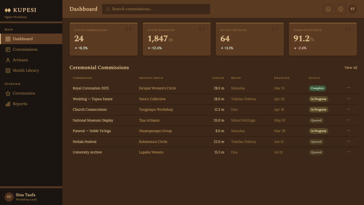 Tongan Ngatu (Tapa) design style applied to a Dashboard