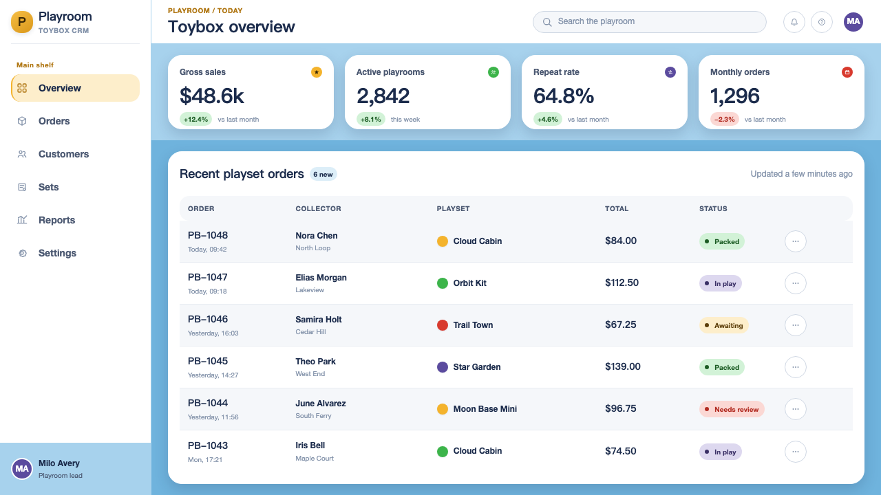 Toy Story (1995) design style applied to a Dashboard