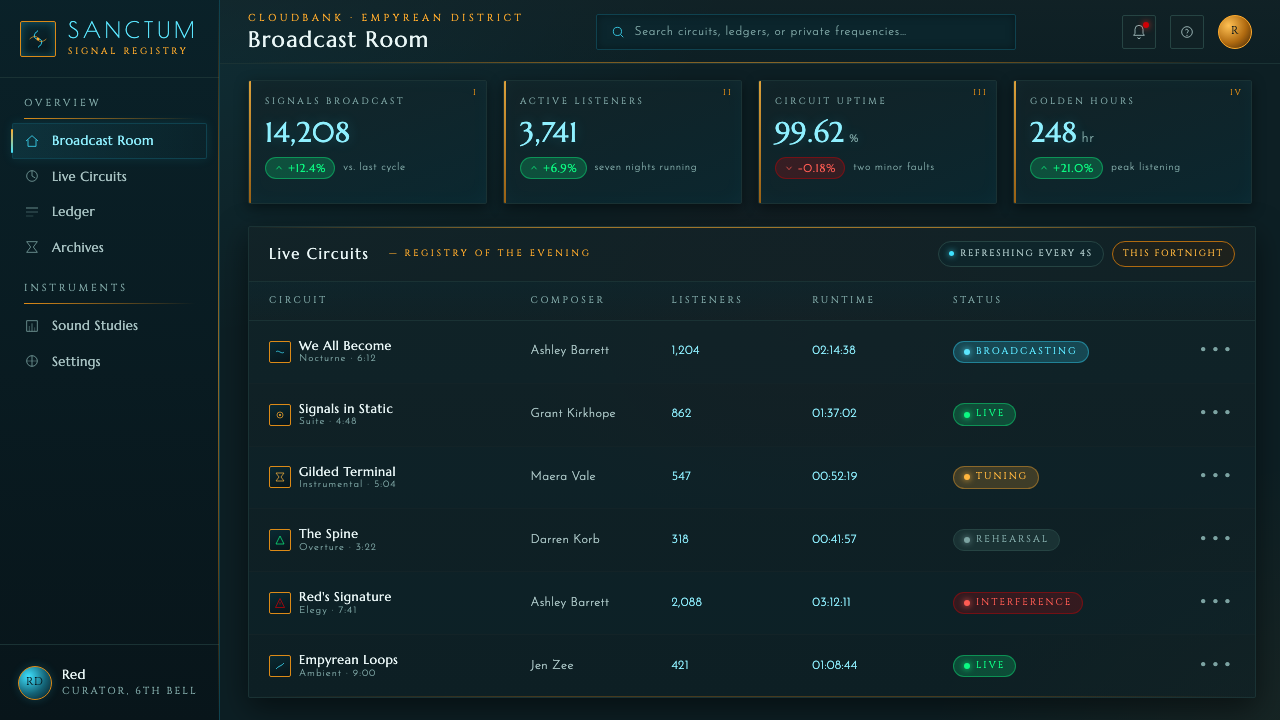 Transistor Cloudbank design style applied to a Dashboard