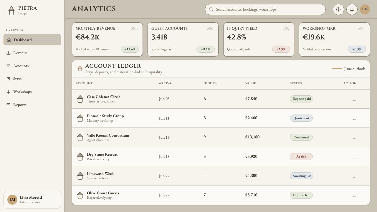 Trulli Alberobello design style applied to a Dashboard