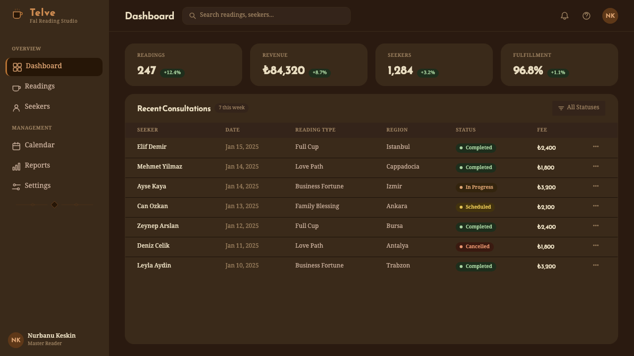 Turkish Coffee Fortune design style applied to a Dashboard