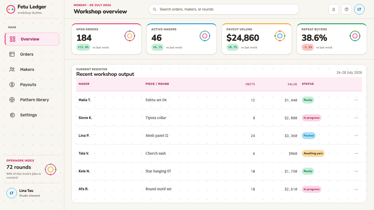 Tuvaluan Kolose design style applied to a Dashboard