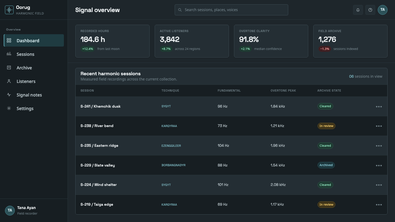 Tuvan Khoomei Throat-Song Viz design style applied to a Dashboard