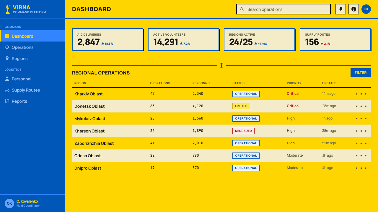 Ukrainian Trident Blue/Yellow (2022) design style applied to a Dashboard