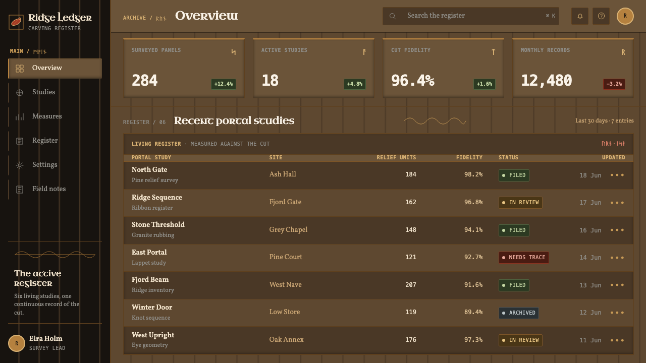 Urnes Ribbon Beast design style applied to a Dashboard