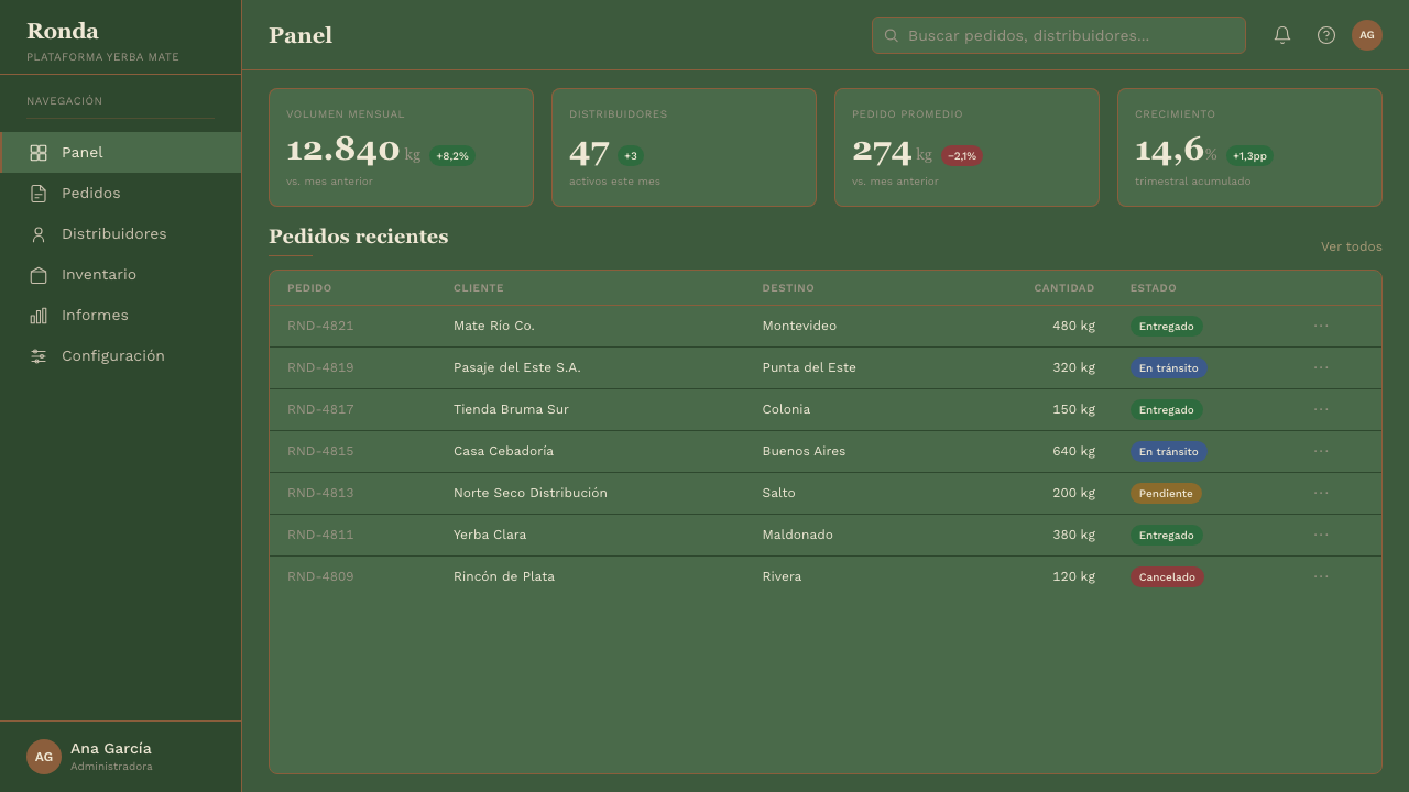 Uruguayan Yerba Mate design style applied to a Dashboard