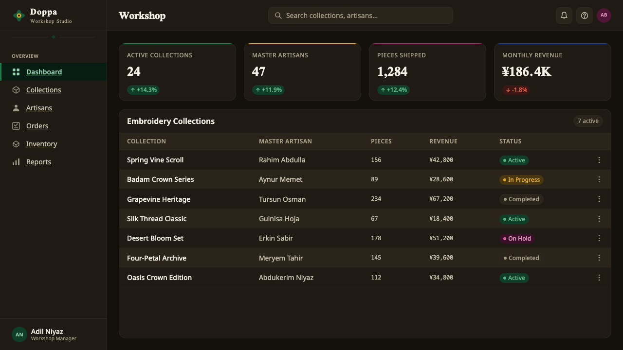 Uyghur Kashgar Doppa design style applied to a Dashboard