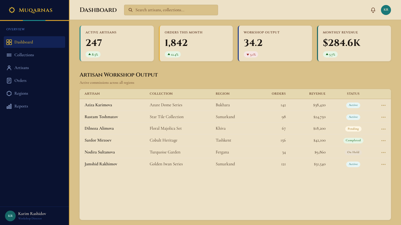 Uzbek Samarkand Shah-i-Zinda design style applied to a Dashboard