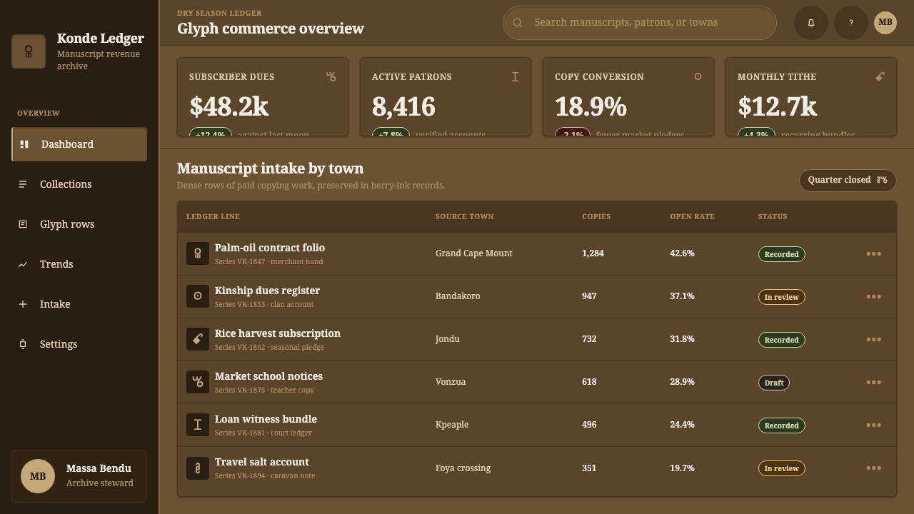 Vai Syllabary Liberia design style applied to a Dashboard