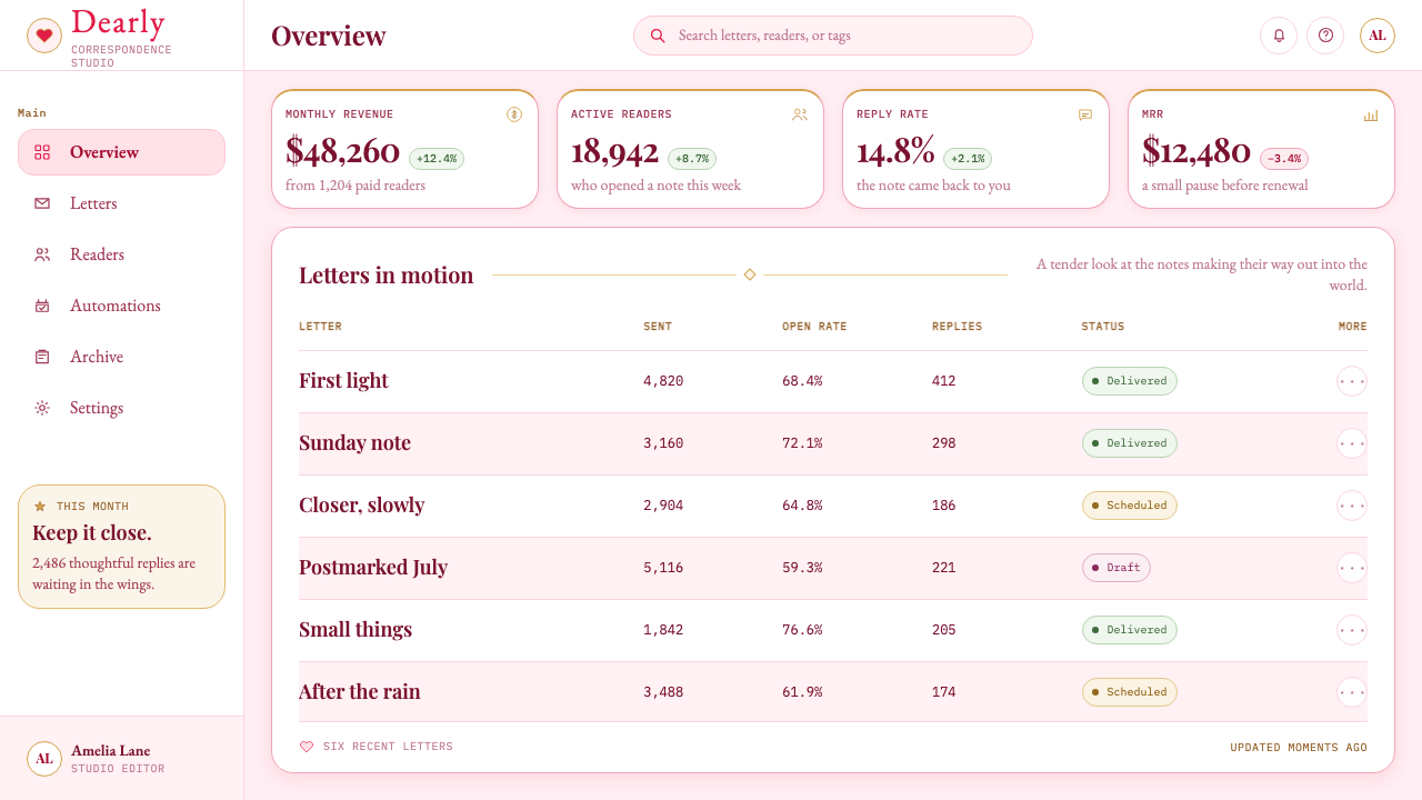Valentine's Day Hearts design style applied to a Dashboard