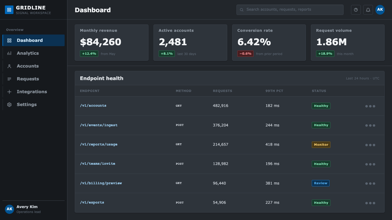 Verdana Screen Sans design style applied to a Dashboard