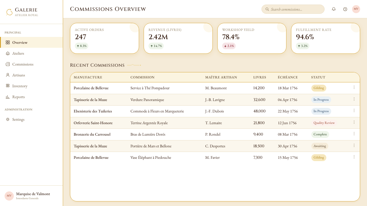 Versailles Rococo Ornament 设计风格用在仪表盘上