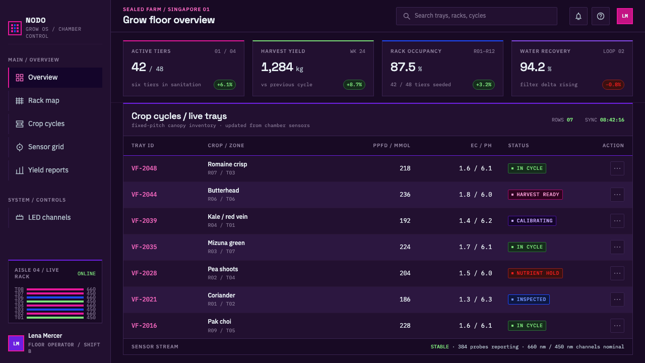 Vertical Farm Tower design style applied to a Dashboard