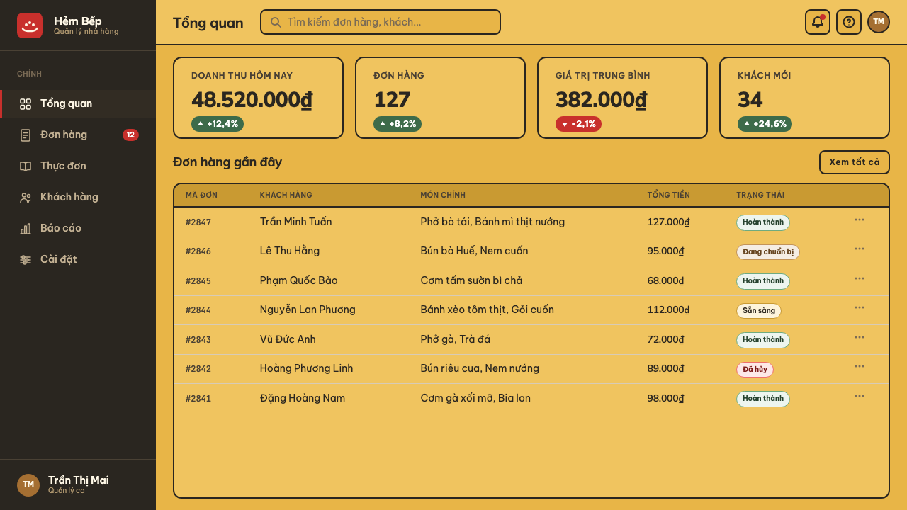 Saigon Street-Food Brand design style applied to a Dashboard