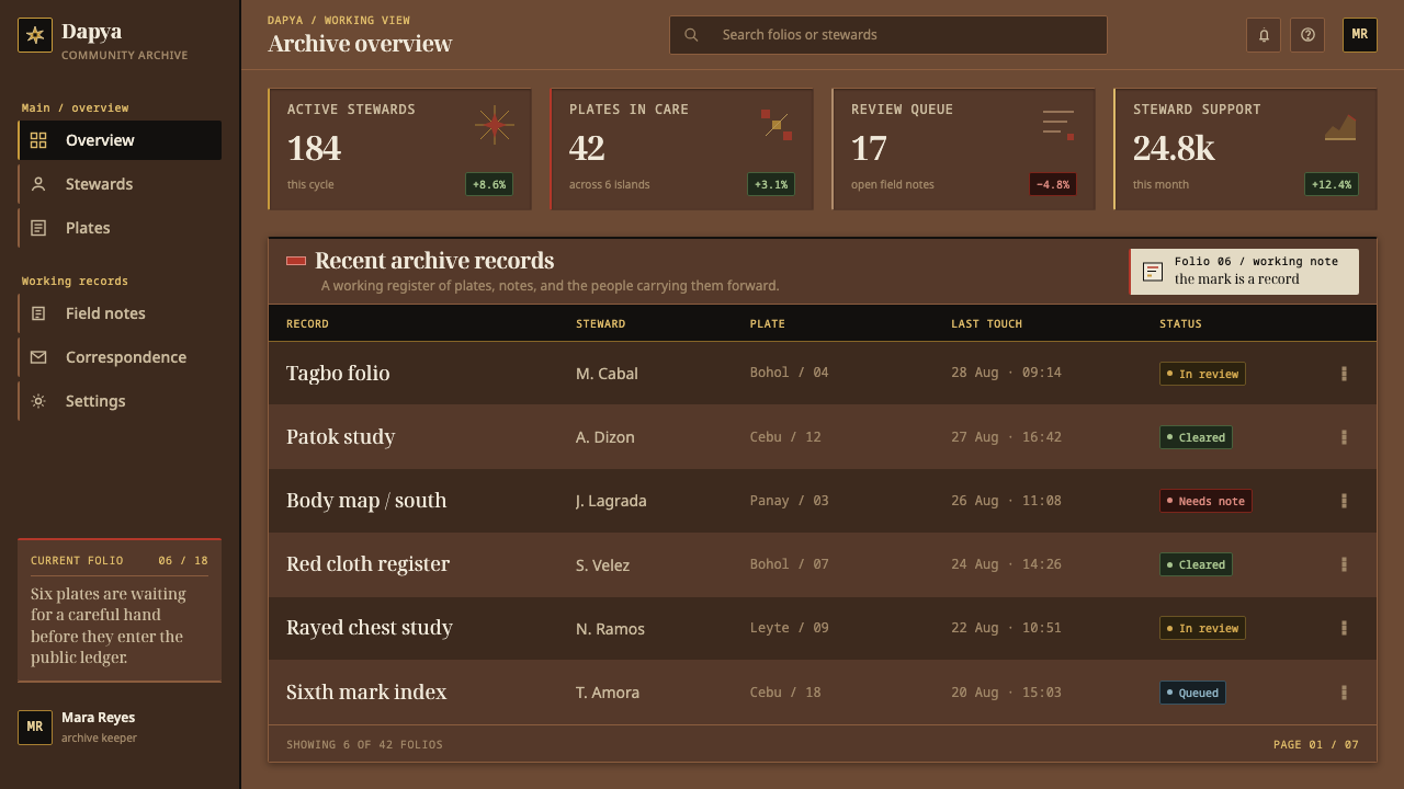 Visayan Pintados design style applied to a Dashboard