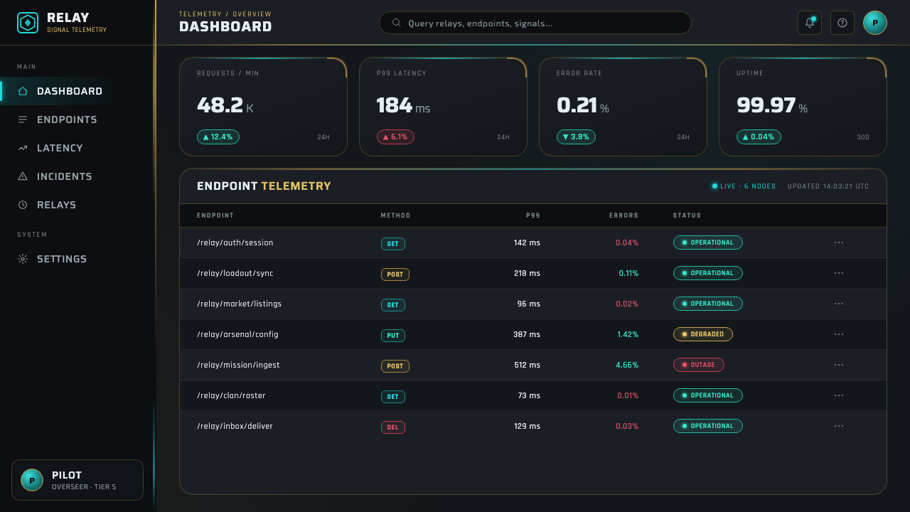 Warframe Orbiter UI 设计风格用在仪表盘上