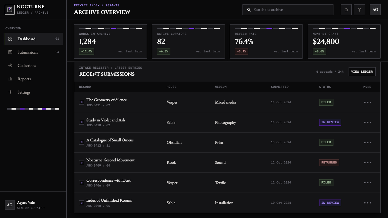 Wednesday — Nevermore Academy design style applied to a Dashboard