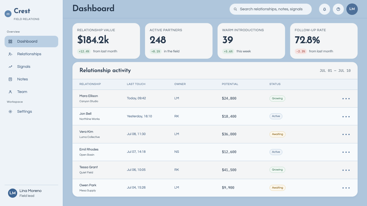 White Sands Gypsum Dunes design style applied to a Dashboard