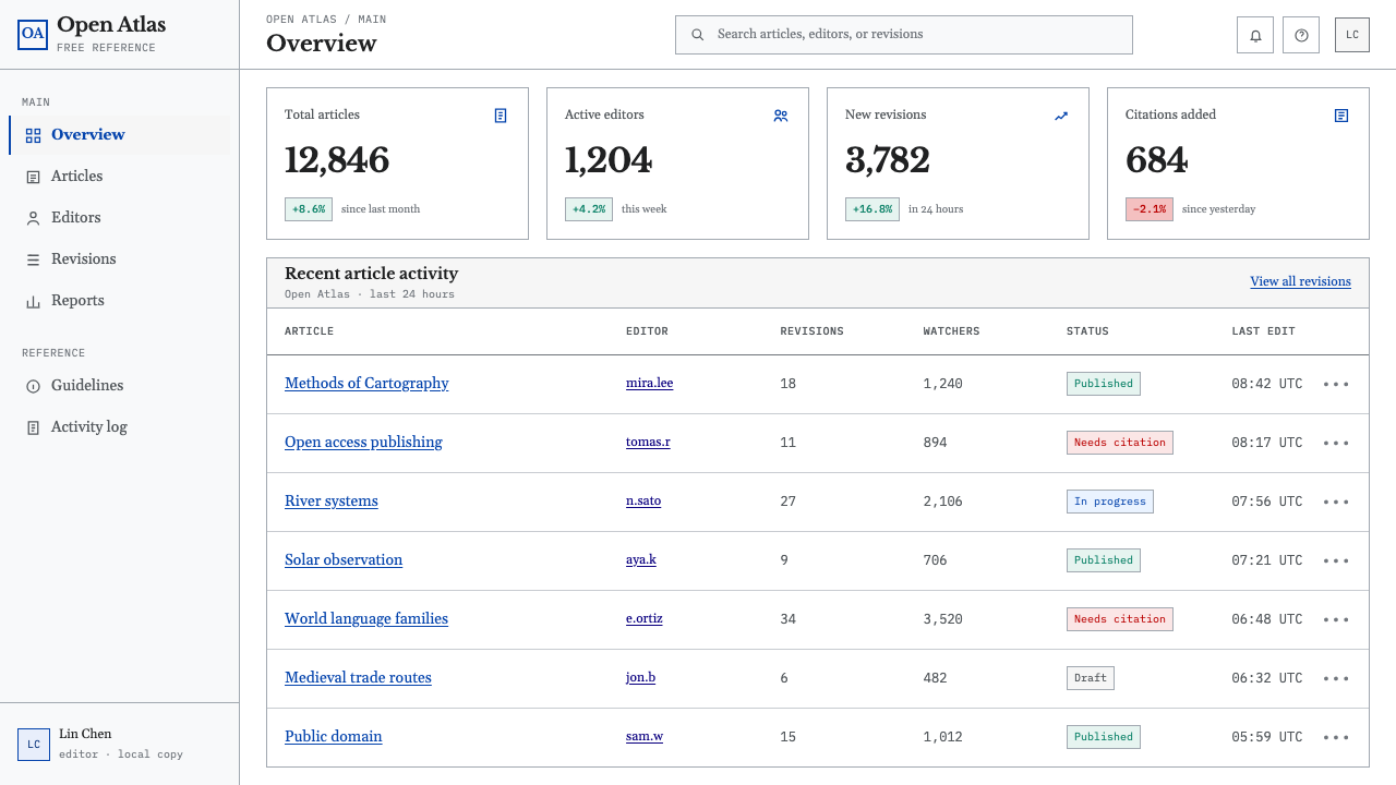 Wikipedia (2001) design style applied to a Dashboard