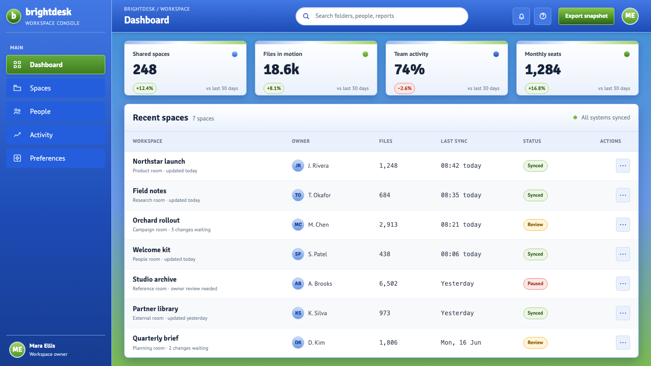Windows XP Bliss (2001) design style applied to a Dashboard