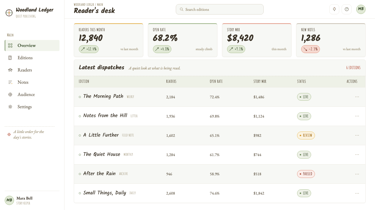 Winnie-the-Pooh (1926) design style applied to a Dashboard