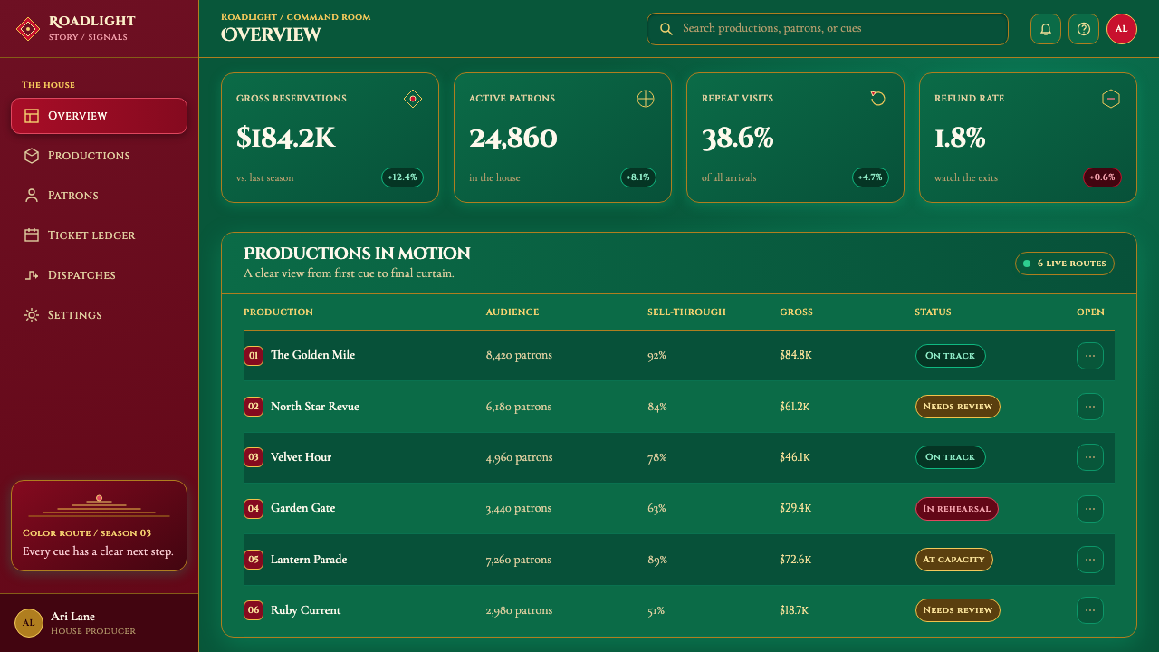The Wizard of Oz (1939 Technicolor) design style applied to a Dashboard