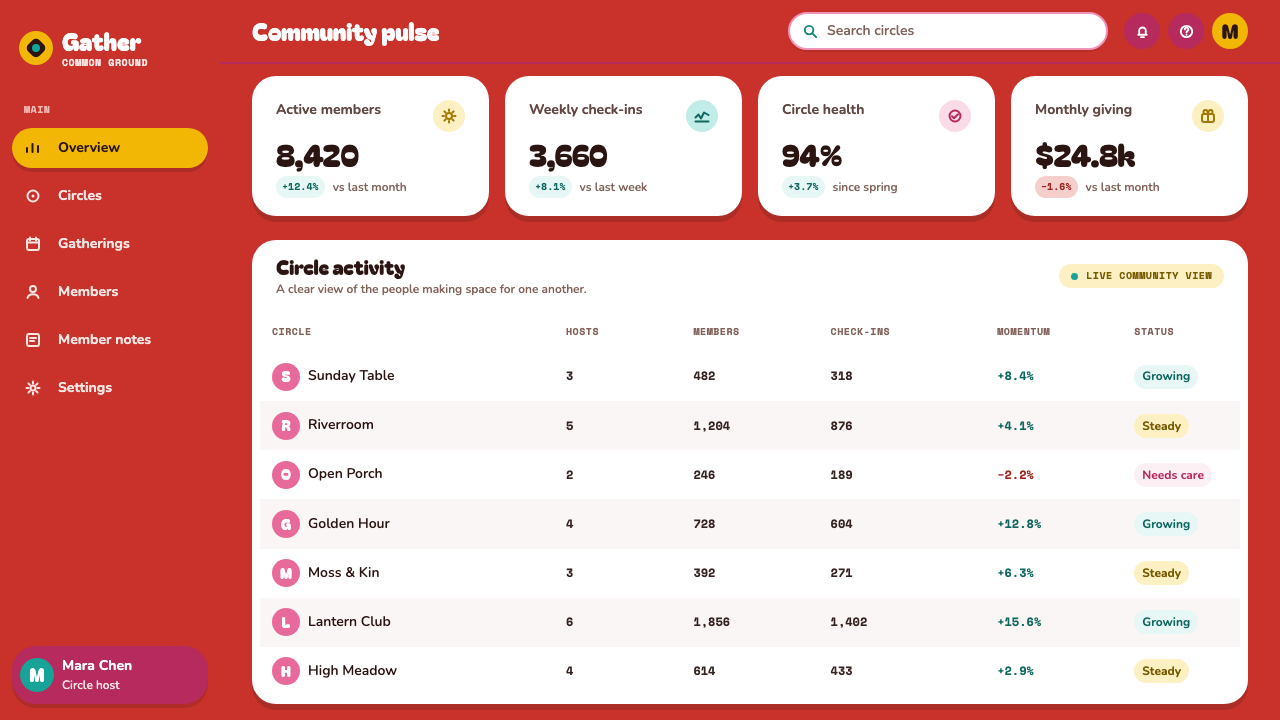 Woodstock (1969) design style applied to a Dashboard