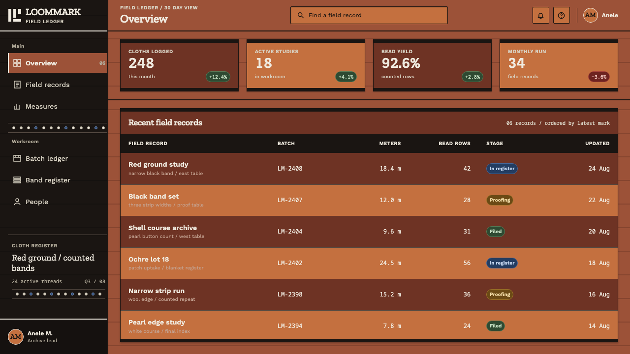 Xhosa Umbhaco design style applied to a Dashboard