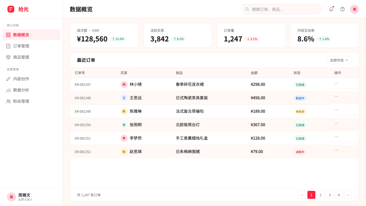 Xiaohongshu (RedNote) 2024 设计风格用在仪表盘上