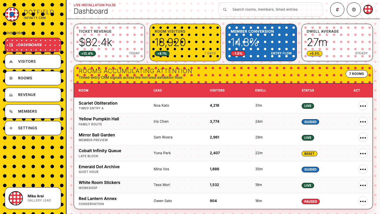 Yayoi Kusama Polka Dot 设计风格用在仪表盘上
