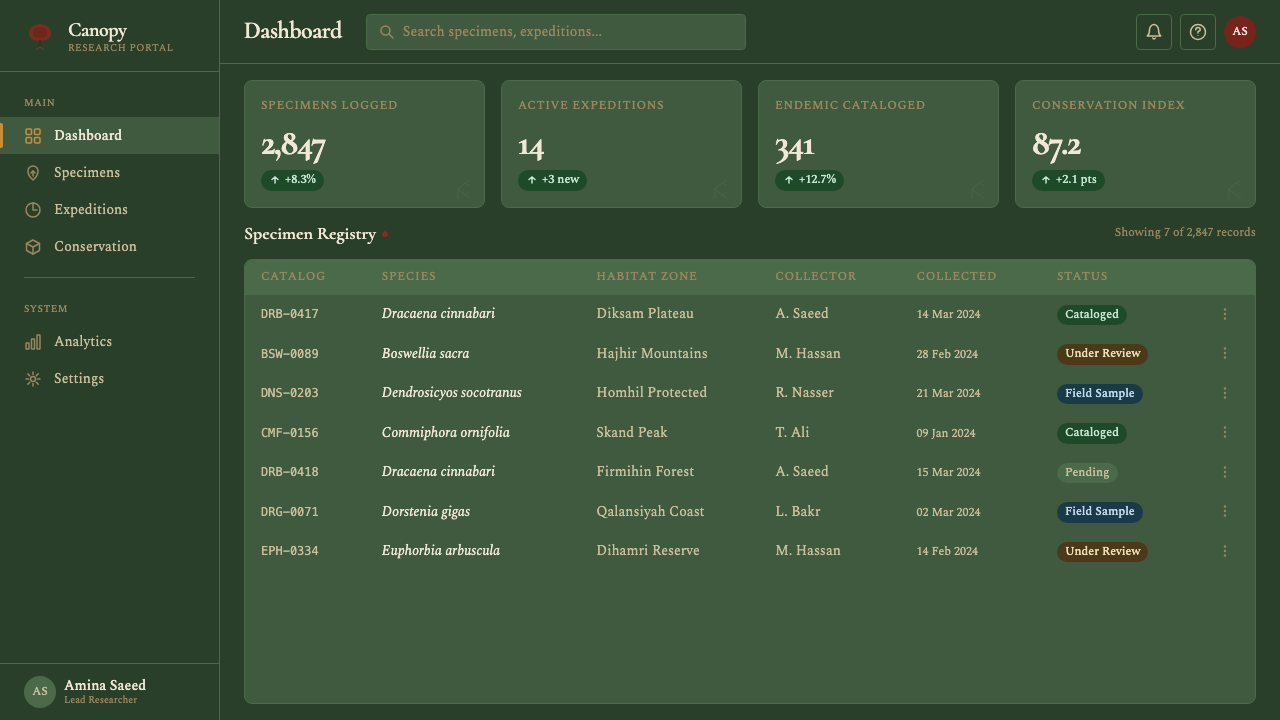 Yemeni Socotra Dragon's Blood Tree design style applied to a Dashboard