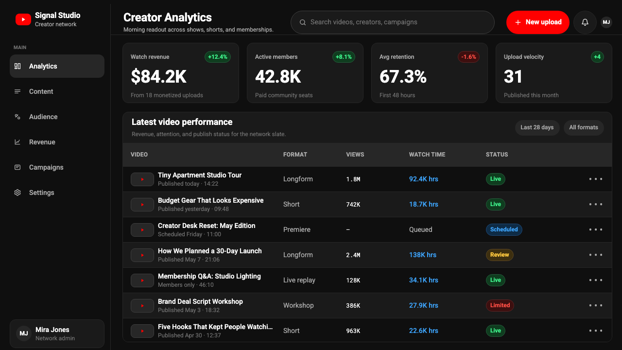 YouTube Creator Economy 设计风格用在仪表盘上