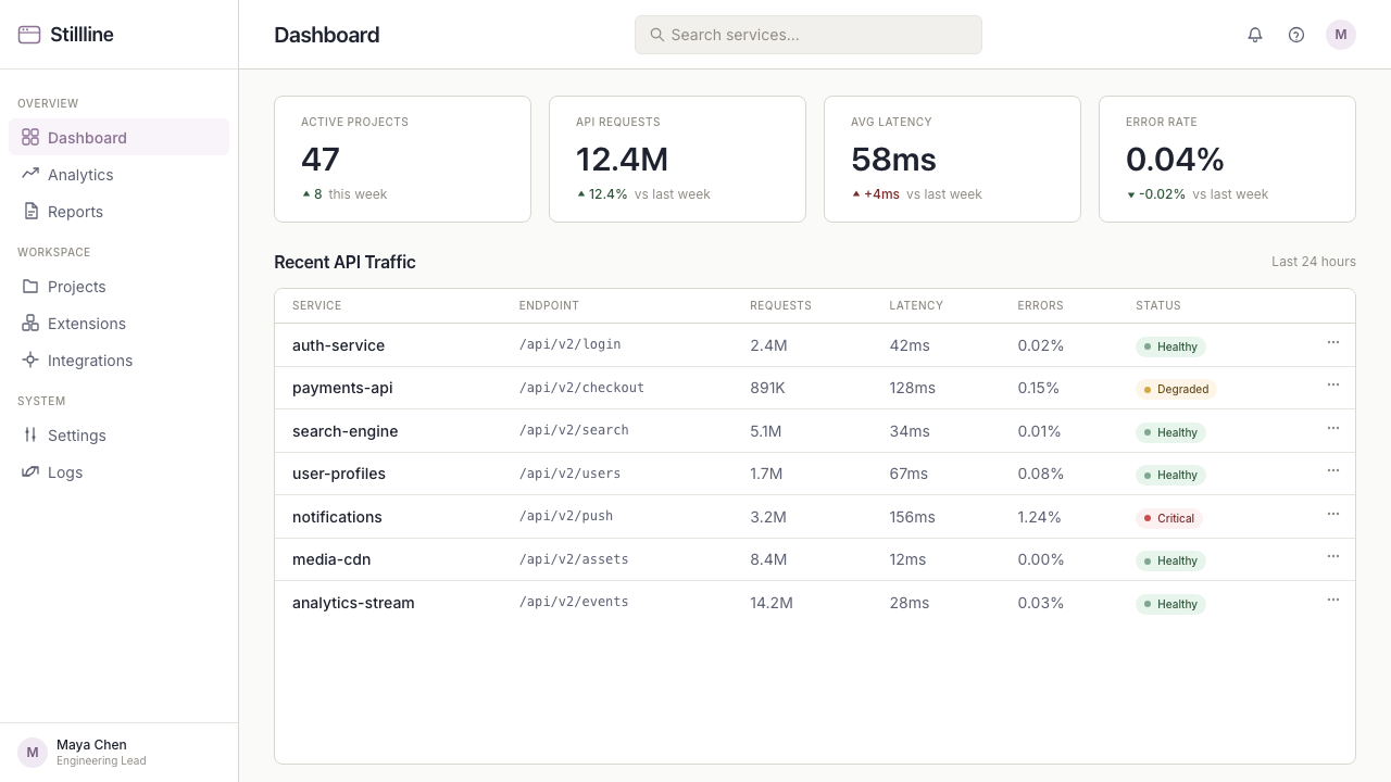Zen Browser design style applied to a Dashboard