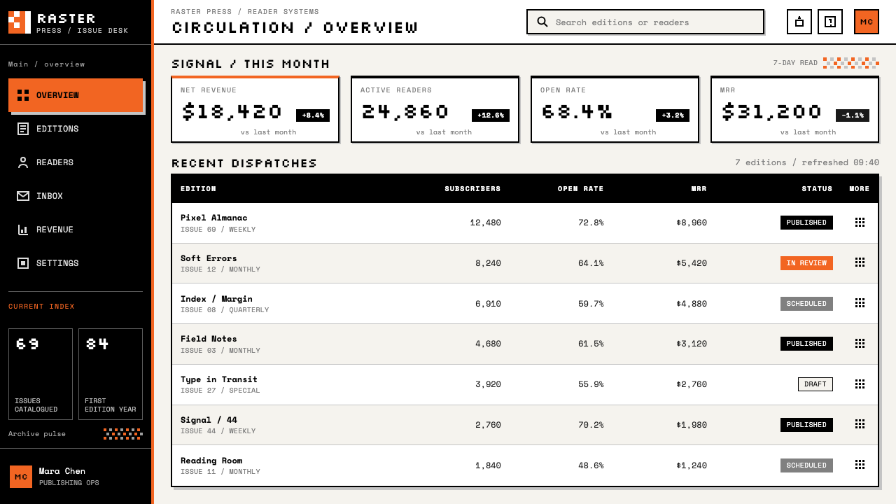 Emigre / Zuzana Licko design style applied to a Dashboard