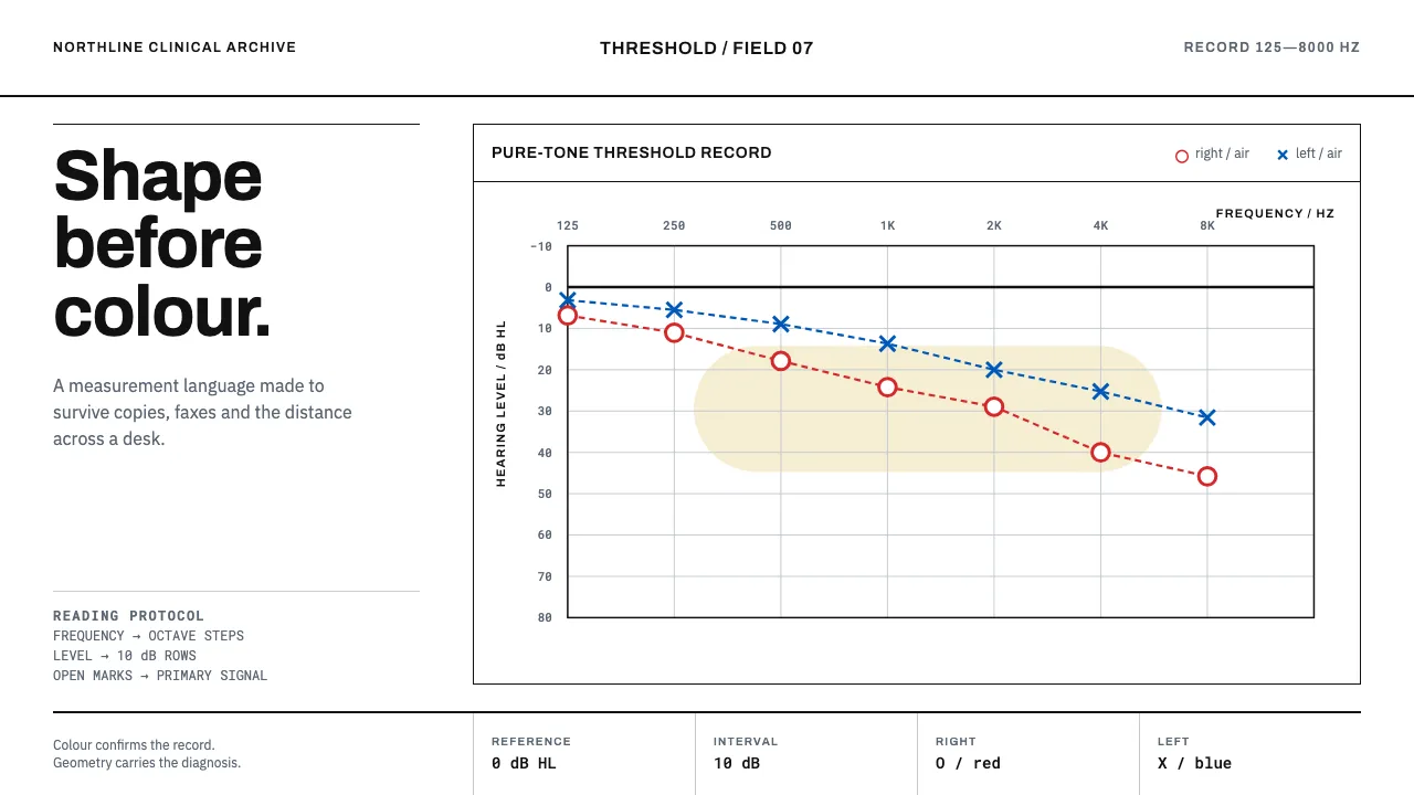 Audiogram Chart — Cover
