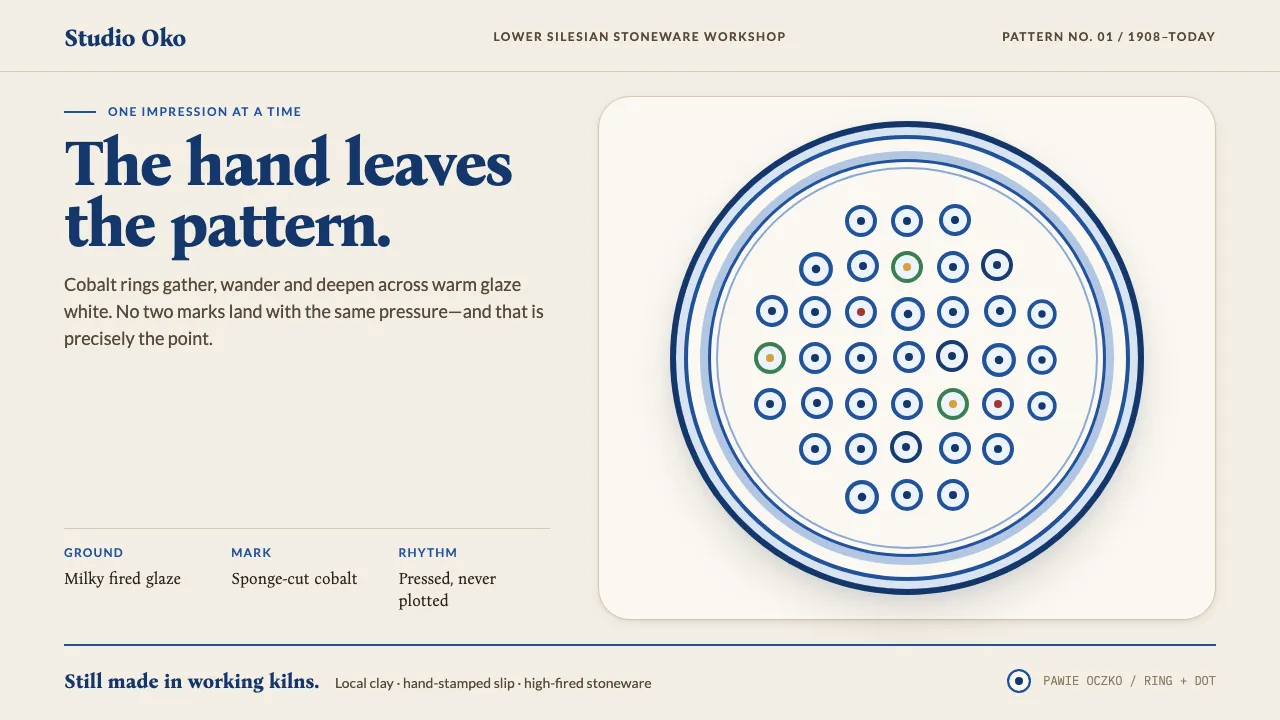 Bolesławiec Pottery — Cover