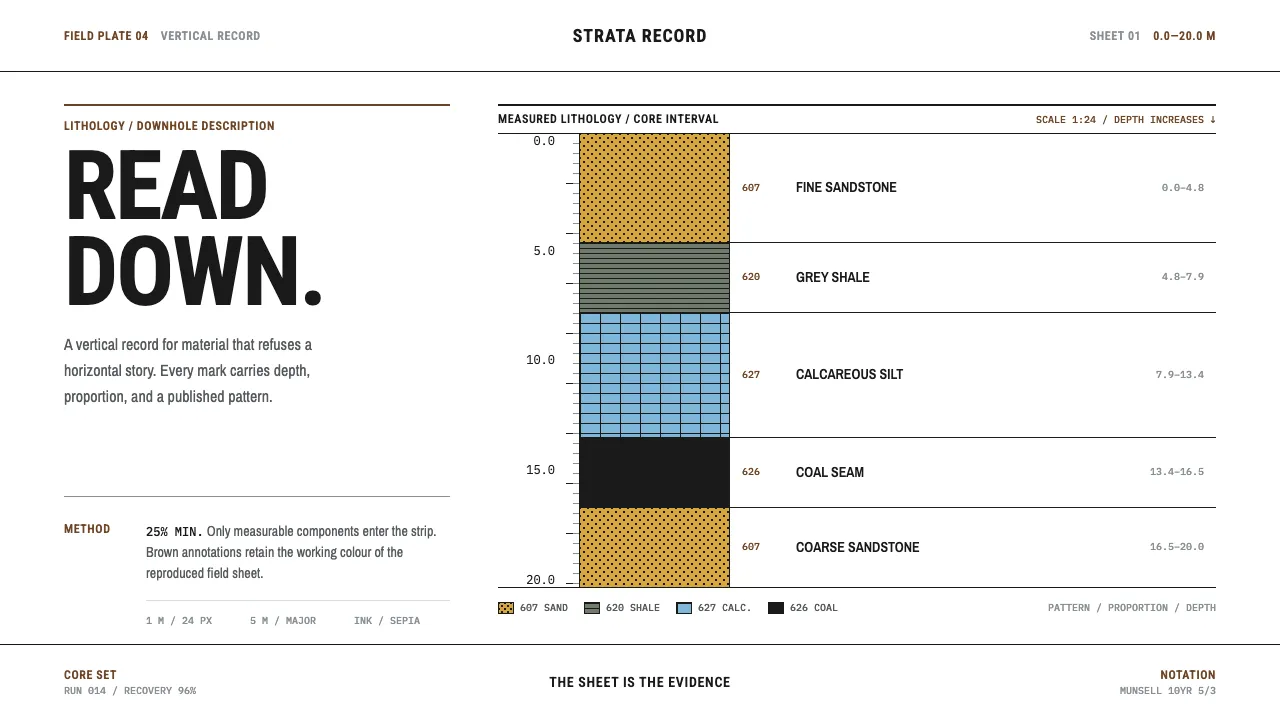 Core Sample Log — Cover