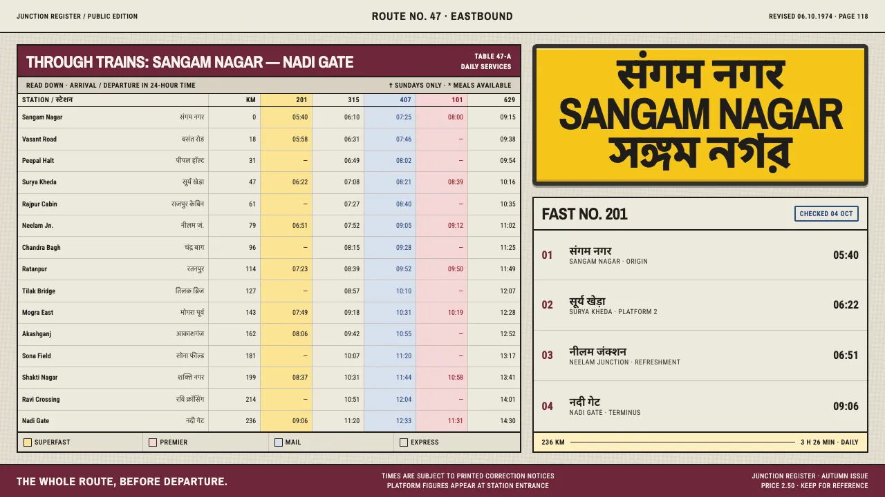 Indian Railways Timetable — Cover
